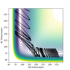 f) rAB = 230 ppm, rBC =74 ppm, pAB = −1 g·mol−1·pm·fs−1, pBC = 6.1 g·mol−1·pm·fs−1