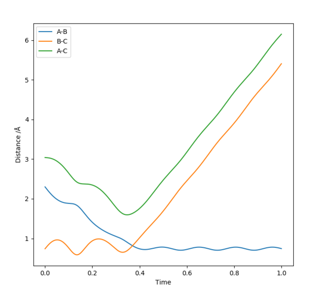 File:5017 ind time TS.PNG