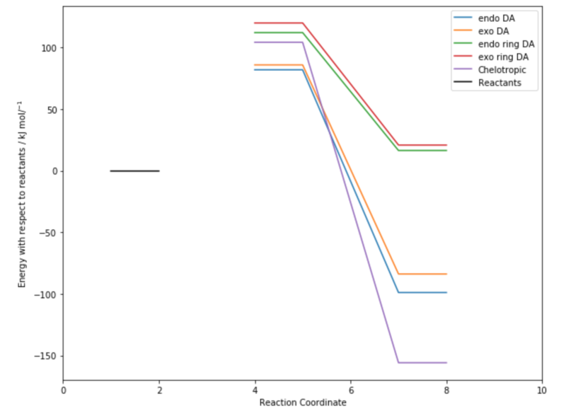 File:Dt2315 ex3 energies.png