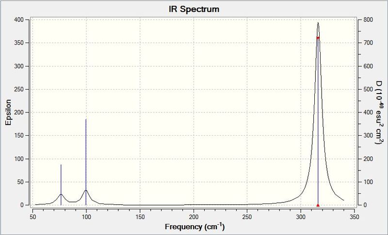 File:RL GaBr3 Frequency Spectrum.JPG