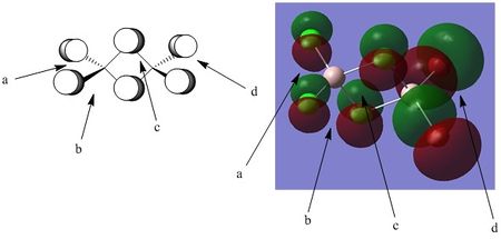 Left: AO contributions, right MO visualized in Gaussview .