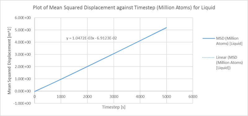 File:Msd million liquid.png