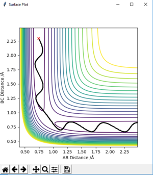 Contour plot showing for H +H2