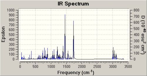 IR Spectra, Isomer A