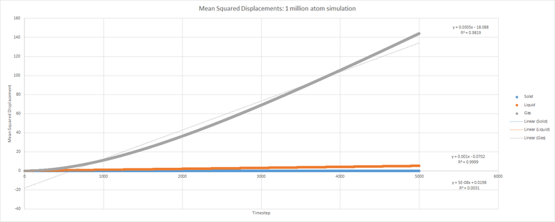 File:MSD 1million.png