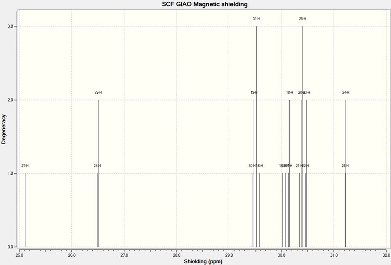 File:Cyclopropanehnmr.jpg