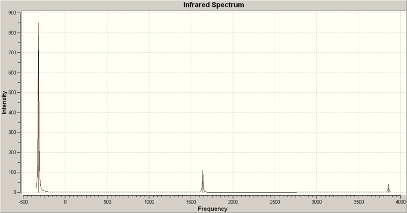File:Jfg nh3 dh3 freq IR.PNG