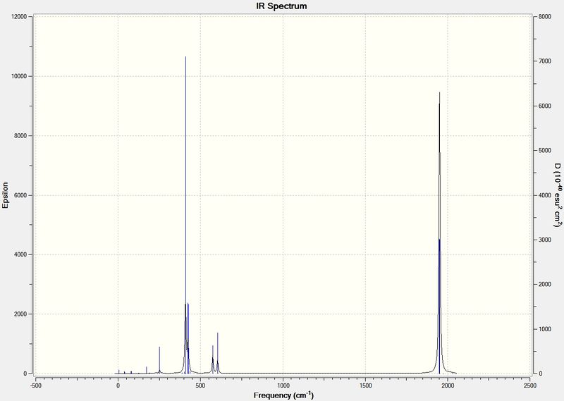 File:Mo(CO)4(PCl3)2 trans IR.jpg