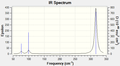 Thumbnail for version as of 16:33, 8 October 2013