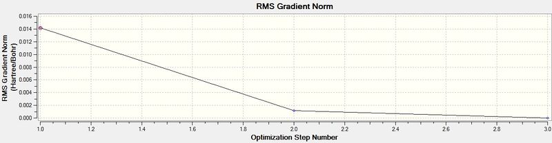 File:BBr3 opt RMS mb3210.jpg