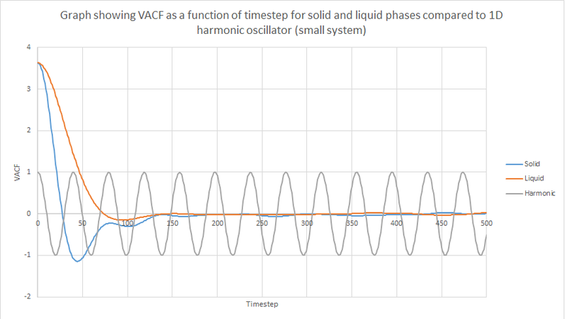 File:VACFSmallSolidLiquidHarmonicAS12713.png