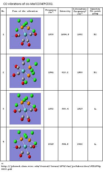 File:CO vibrations of cis-Mo(CO)4(PCl3)2.jpg