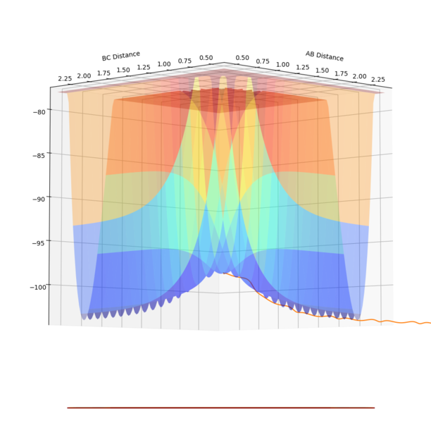 File:Emw15 surfaceplotrts deviated.png