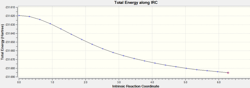 File:Hgl Chair irc energy.png