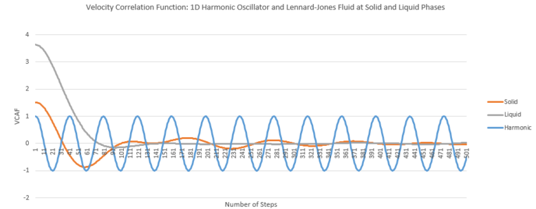 Atomic Position