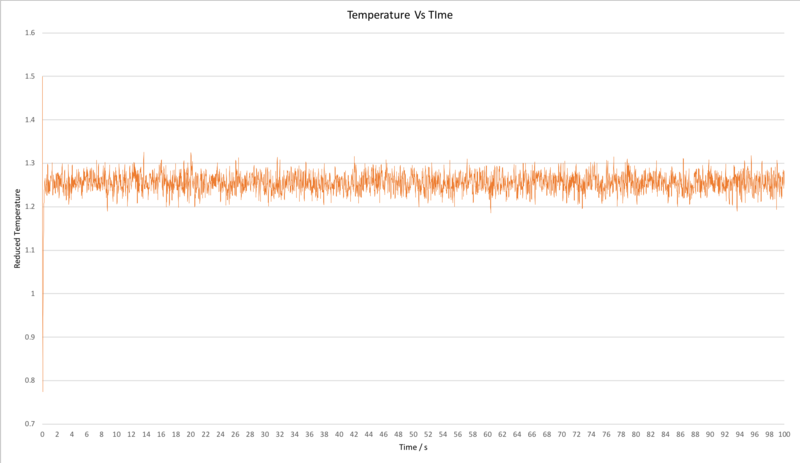 File:TempVsTime RS7913.png