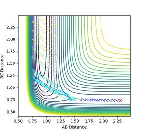 Figure 13: Low collision energy allows reaction to proceed as well.