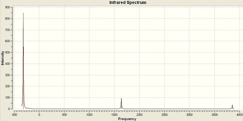 File:Andrew NH3 D3H IRSpectrum.jpg