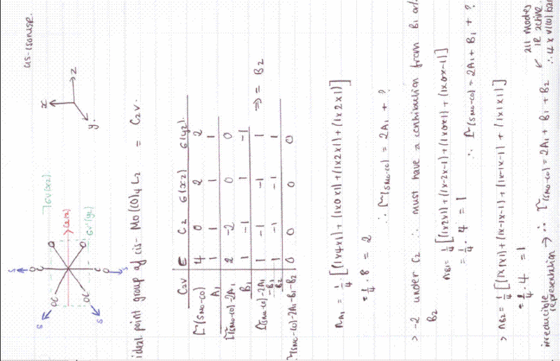 File:Cis group theory.gif