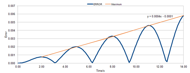 File:Task1 analytical 2 minji final.png
