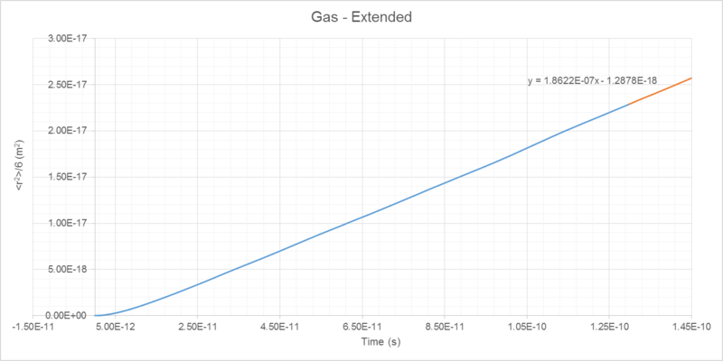 File:Dgaslong.png