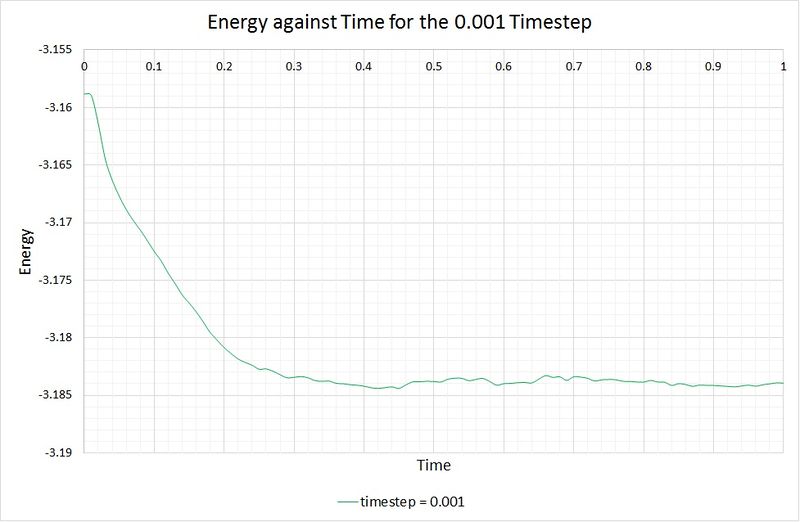 File:Eh1013E vs T 0.001 zoom.jpg