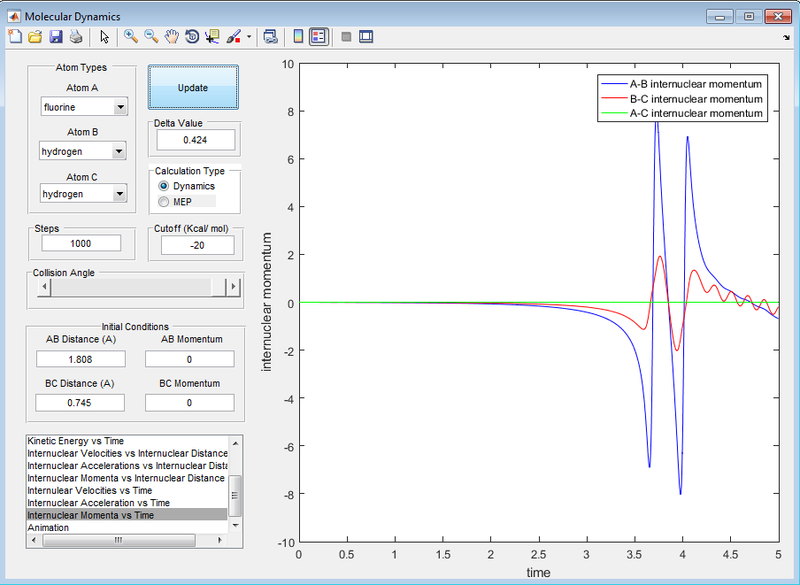 File:FHH H2andF Internuclear Momentum.png