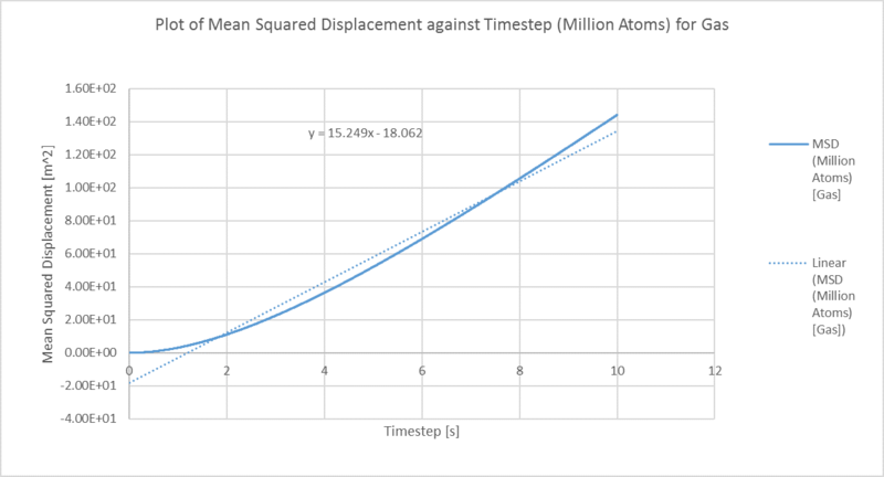 File:Meansqdis million gas.png