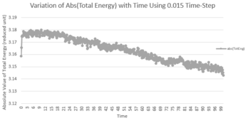 Thermal Expansion Coefficient