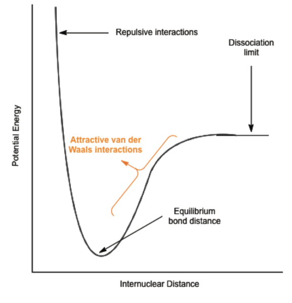 File:Ceg09Lennard-Jones Potential.png