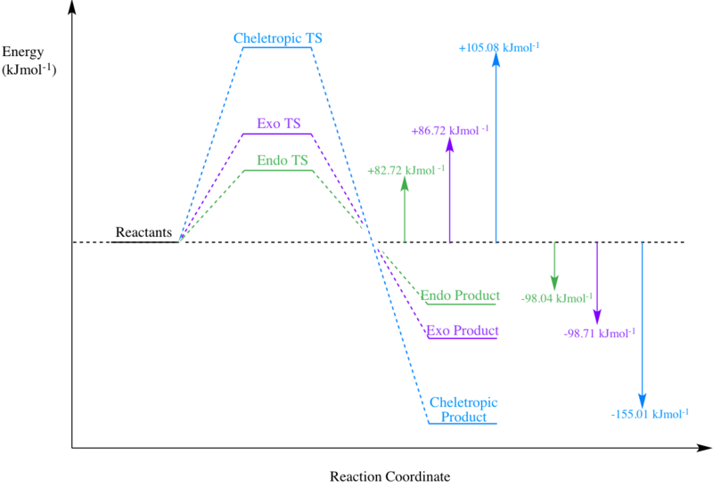 File:Em2815 reactionprofileyay.png