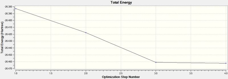File:BH3 opt energy grad.jpg