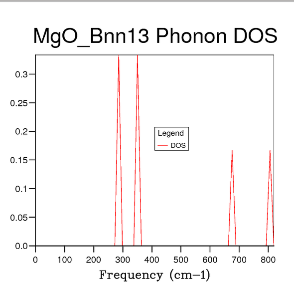 File:DOS111.png
