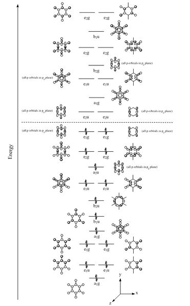 File:Modiagram benzene mb3210.jpg