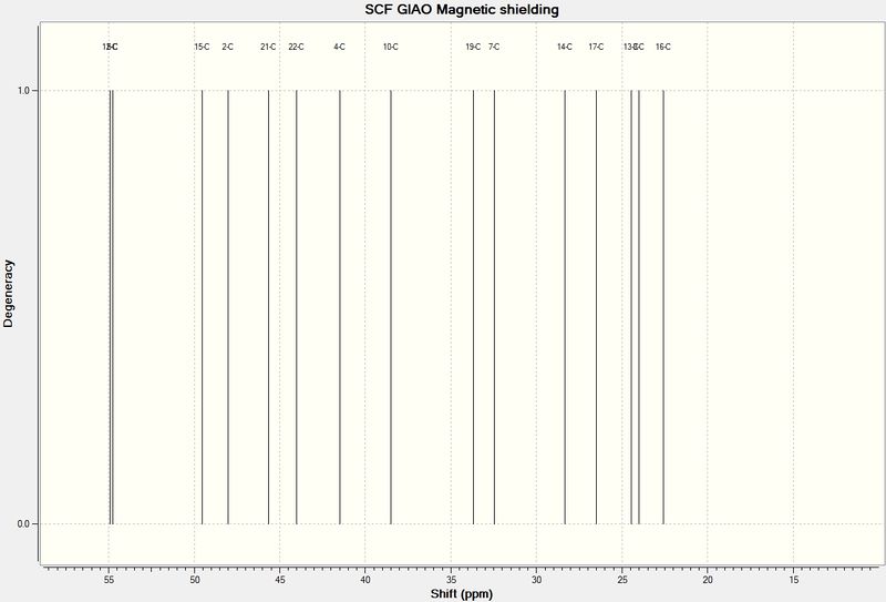 File:13C NMR of Intermediate 18.jpg