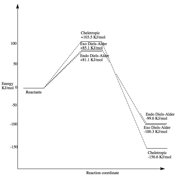 File:Meareactionprofile.png