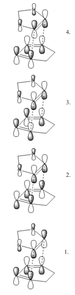 Molecular orbital diagrams representing the endo transition state