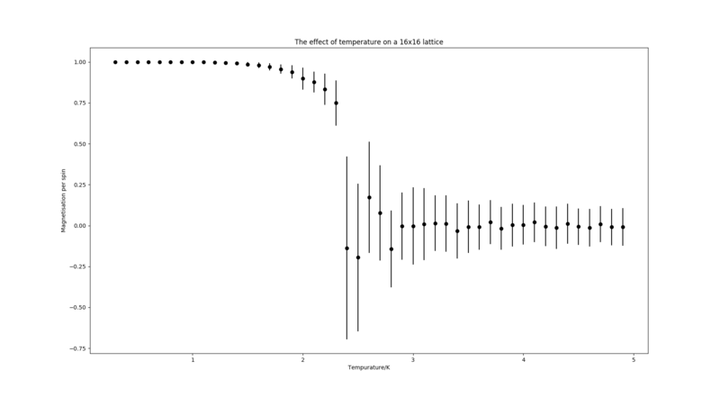 File:Ha16x16magnetisation.png