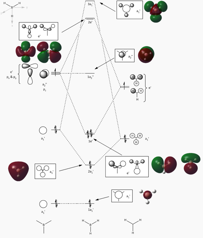 MO diagram of BH3