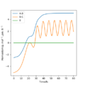 Thumbnail for version as of 18:33, 23 May 2020