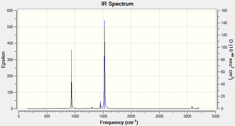 File:-N(CH3)4)- IRLAL.png