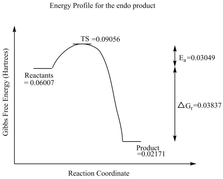 File:Endo ep cm.png