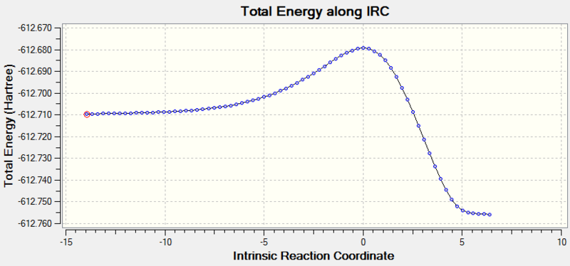 File:Exo energy ts irc Ou.png