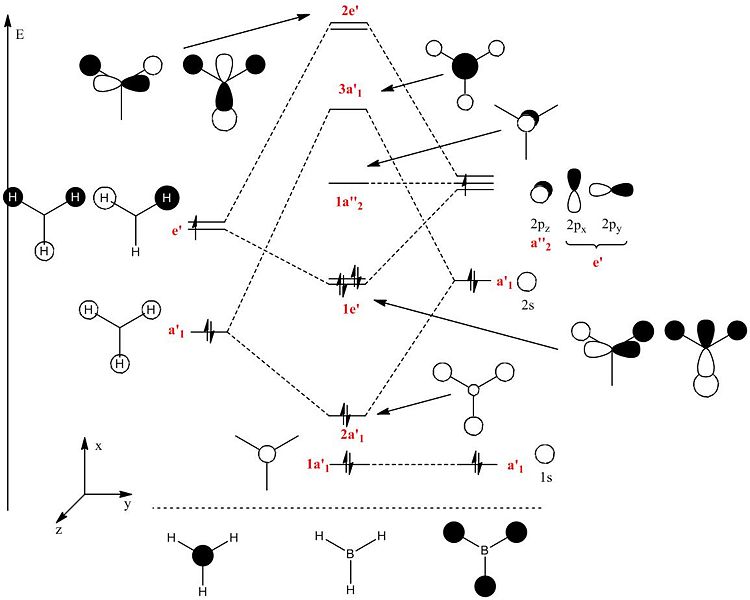 File:MO diagram sw908.jpg
