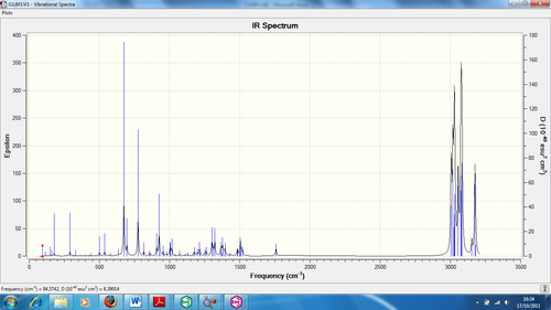 Figure 8: IR Spectrum of Monohydrated Form