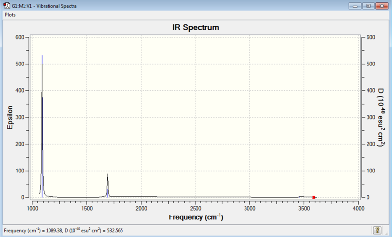 File:MOM NH3 IR SPECTRUM.png