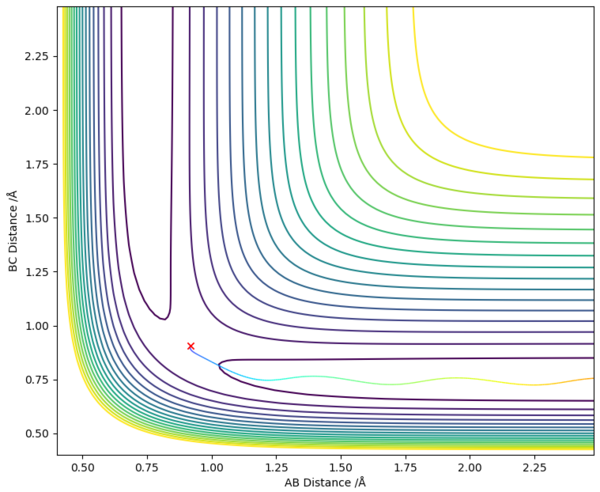 Dynamics Calculation Graph