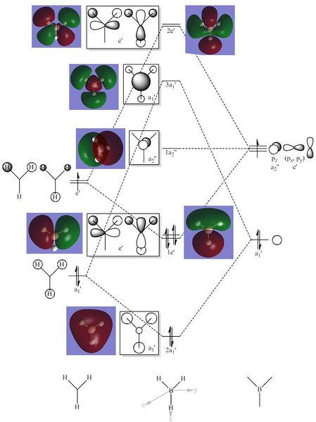File:BH3 MO diagram CvdB.jpg