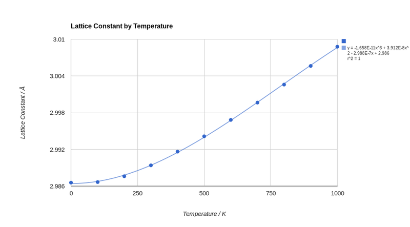 File:Latt const vs temp2.png