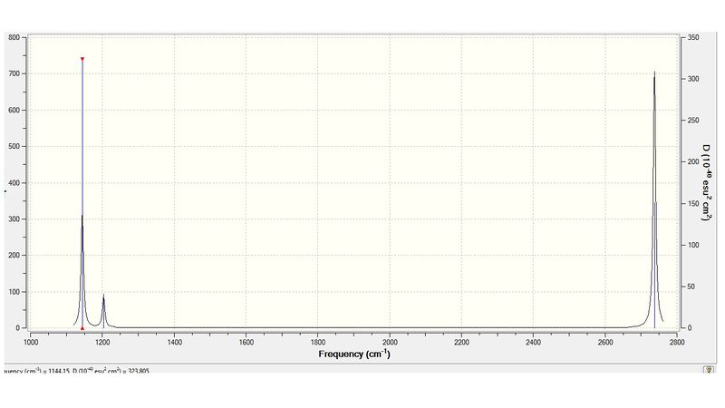 File:IR spectra.jpg